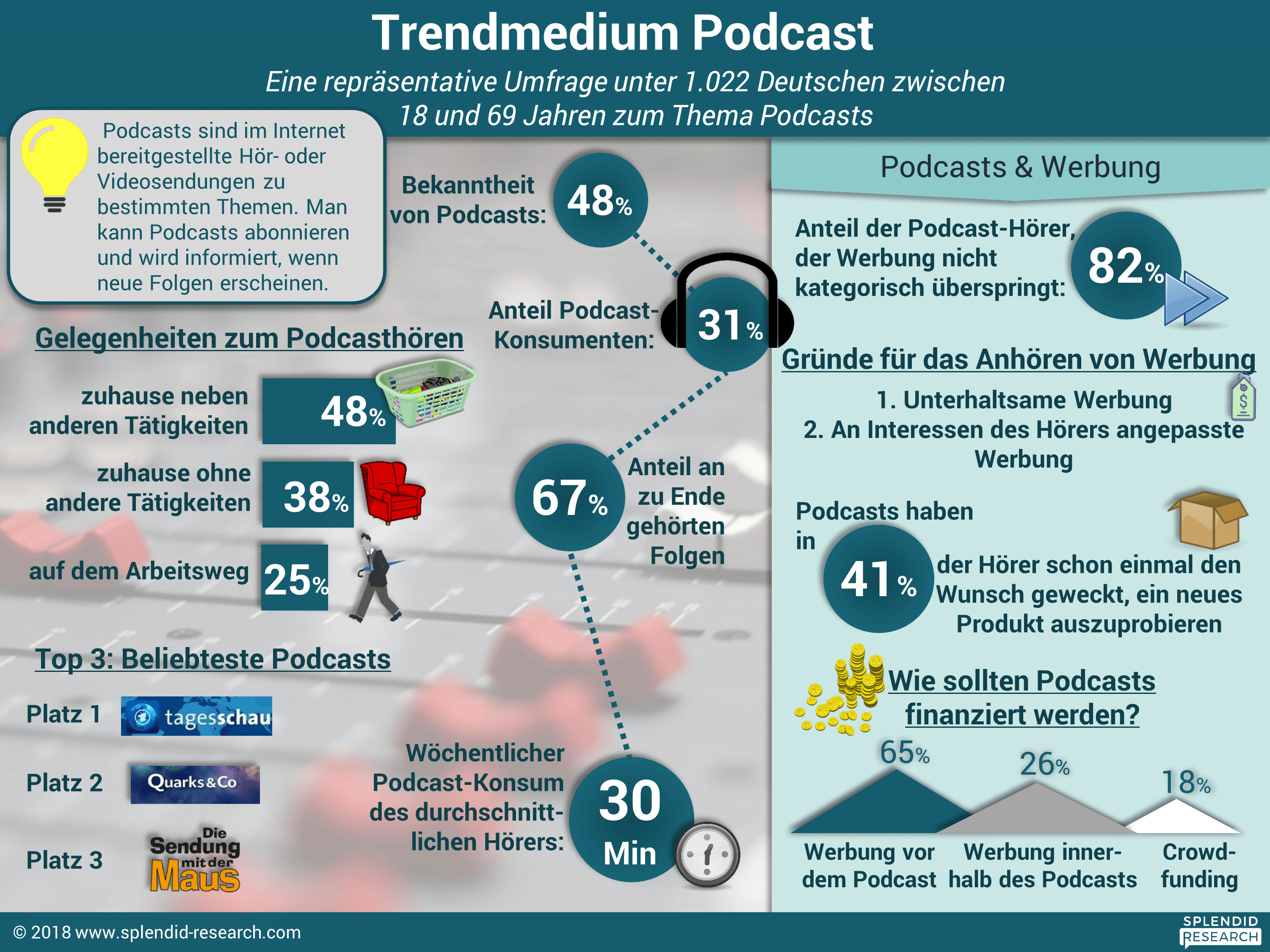 infografik-trendmedium-podcast-maerz-2018-hochaufloesend
