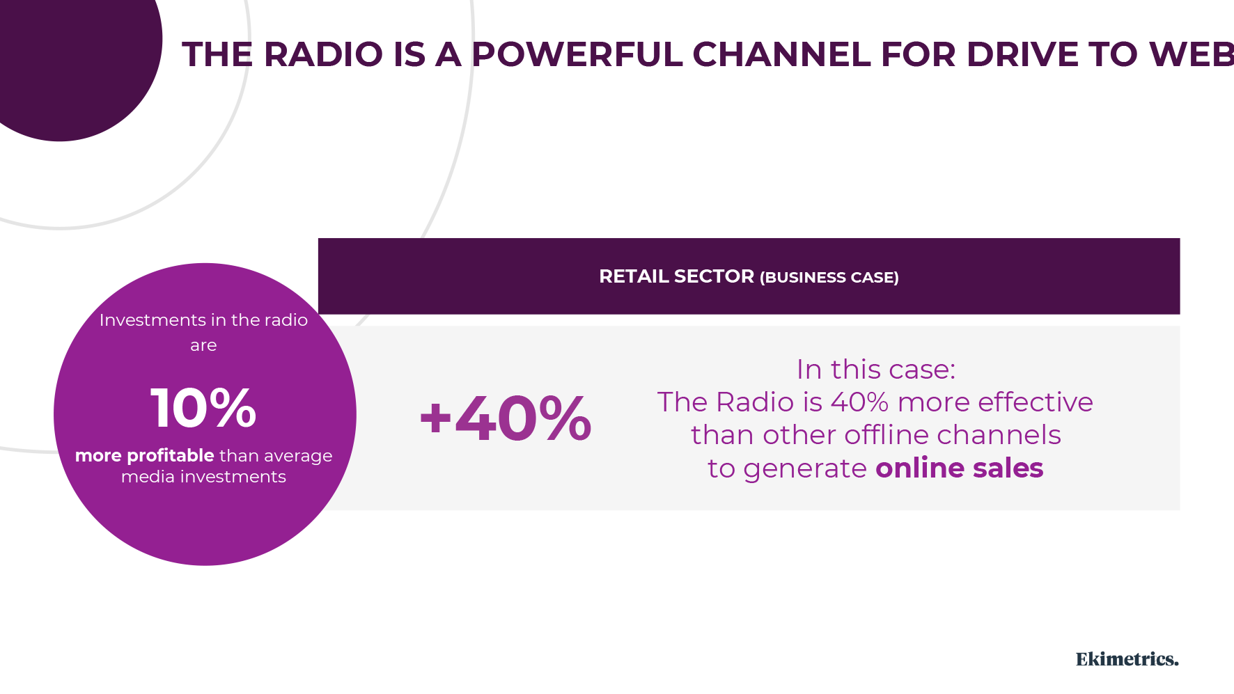 Grafik: Radio is a powerful channel for drive to web