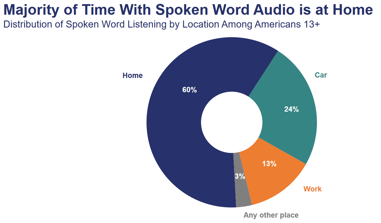 Grafik1_Spoken-Word-Audio-Report